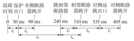 图片关键词 图片关键词